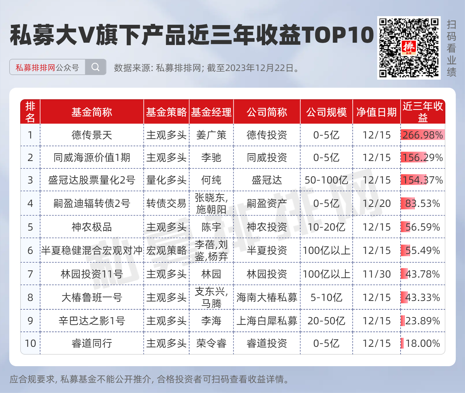 图七（官网）