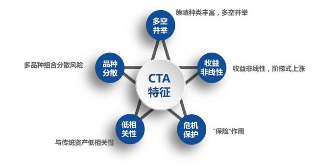 一文读懂什么是CTA策略？