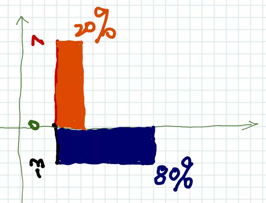 盈利最大化仓位计算器以及可持续盈利的一些关键项@图强系统009 - 知乎 盈利最大化仓位计算器以及可持续盈利的一些关键项@图强系统009 - 知乎