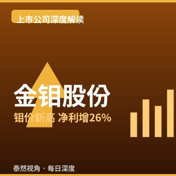 金钼股份深度解读 | 钼价